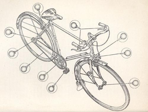 Bike Lubrication Diagram